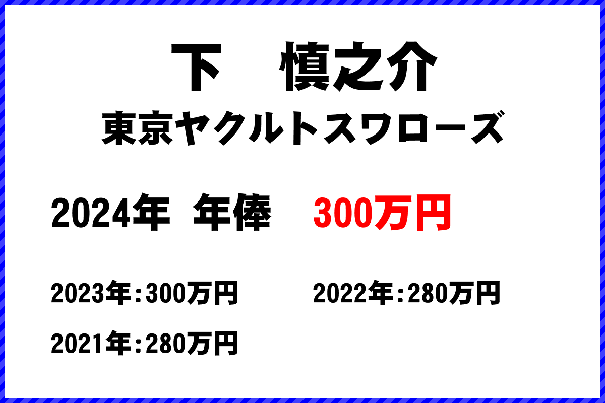 下　慎之介選手の年俸