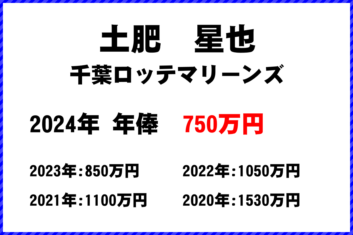 土肥　星也選手の年俸