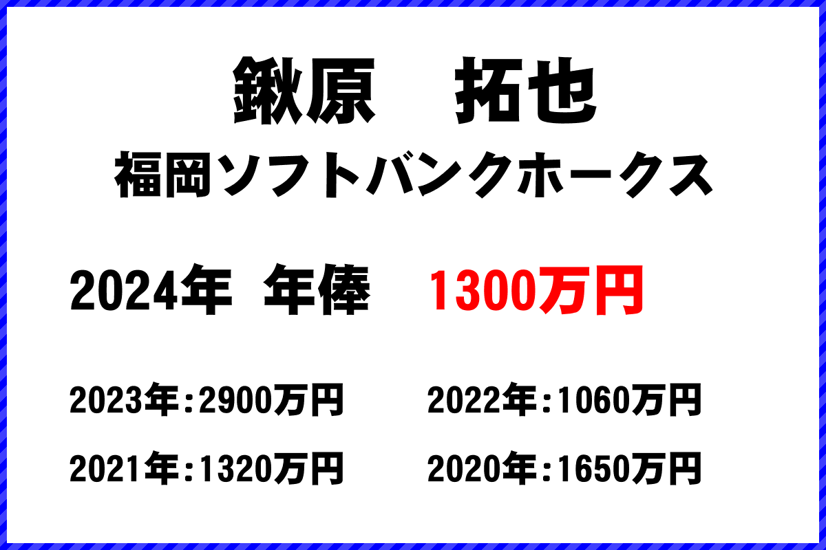 鍬原　拓也選手の年俸