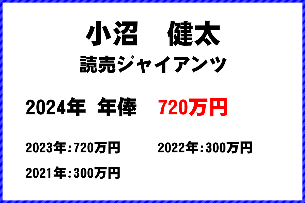 小沼　健太選手の年俸