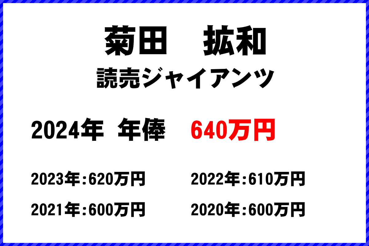 菊田　拡和選手の年俸