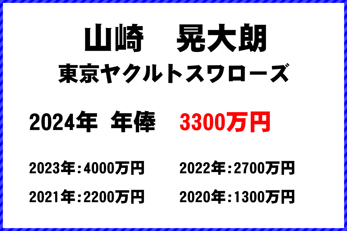 山崎　晃大朗選手の年俸