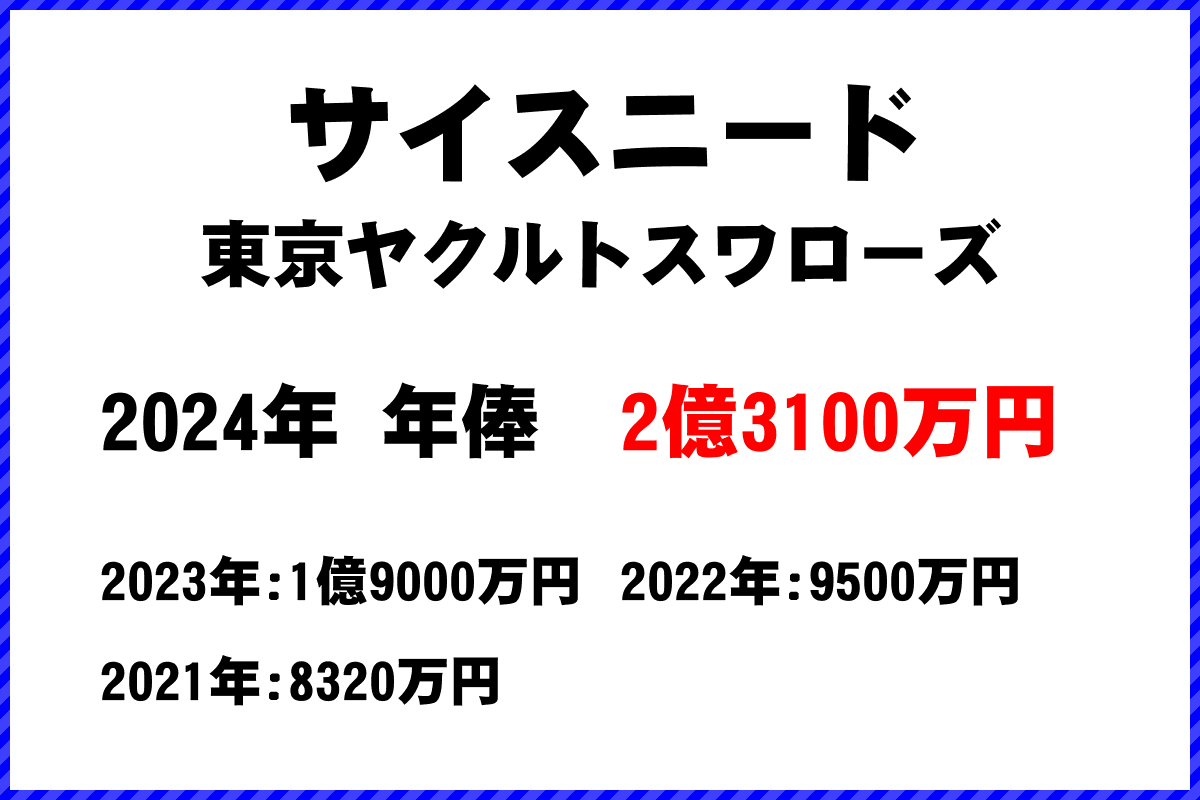 サイスニード選手の年俸