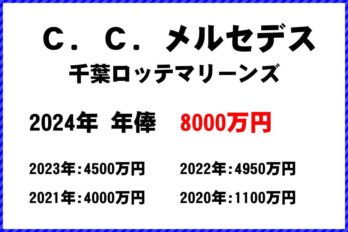 Ｃ．Ｃ．メルセデス選手の年俸