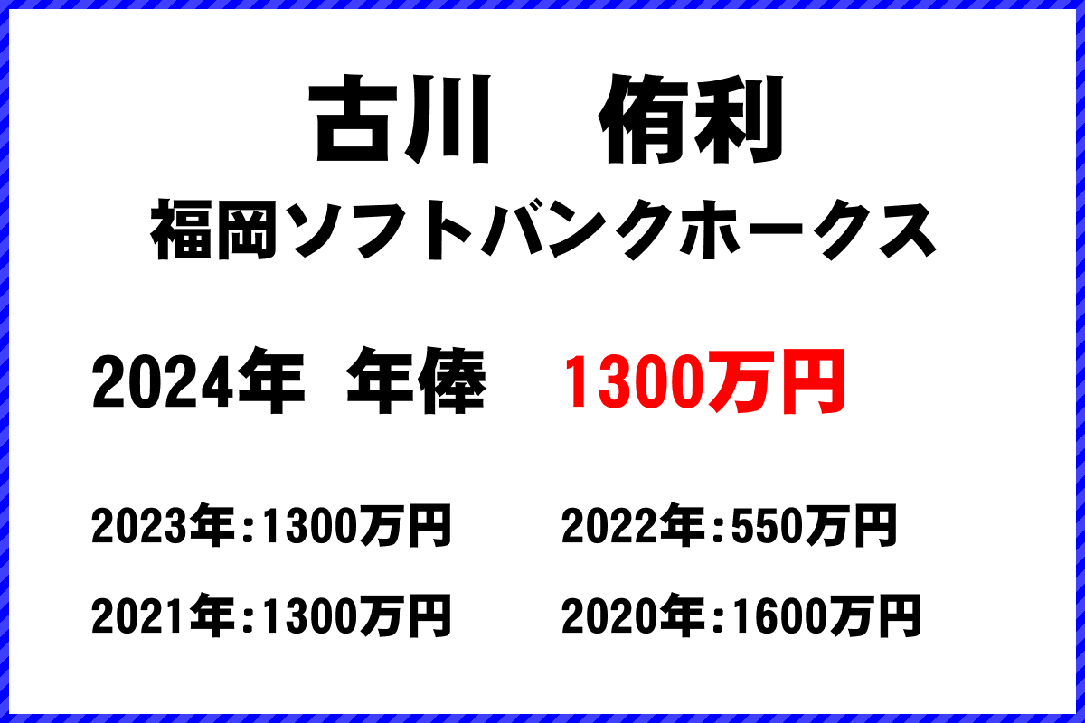 古川　侑利選手の年俸