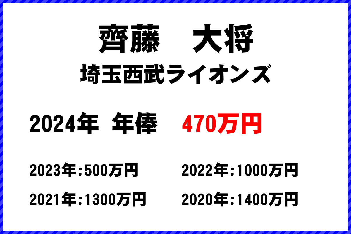 齊藤　大将選手の年俸