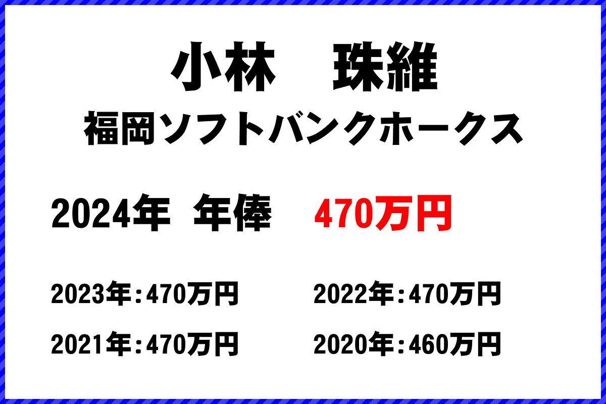 小林　珠維選手の年俸