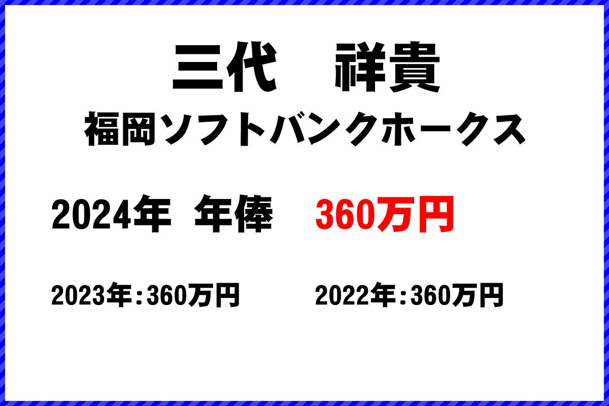 三代　祥貴選手の年俸