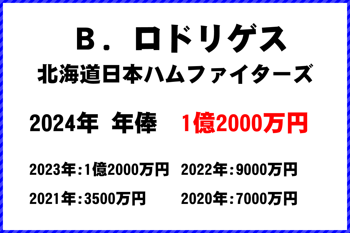 Ｂ．ロドリゲス選手の年俸