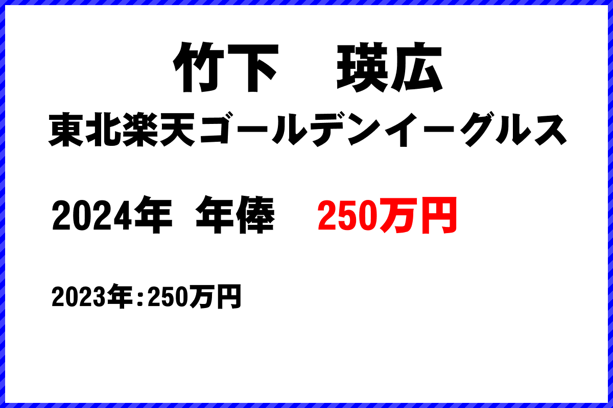 竹下　瑛広選手の年俸