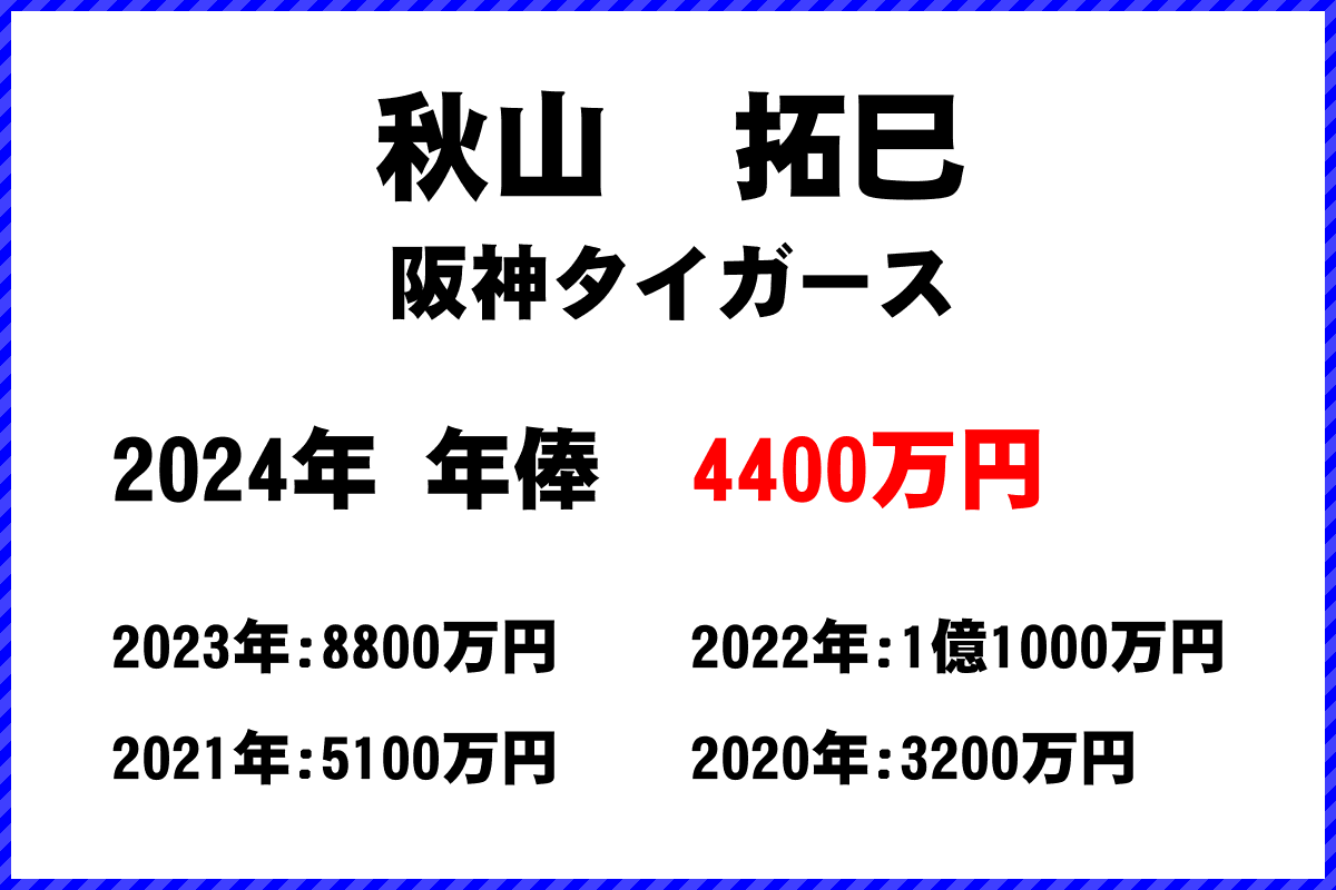 秋山　拓巳選手の年俸