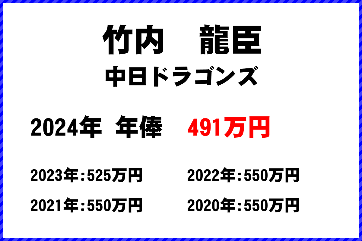 竹内　龍臣選手の年俸