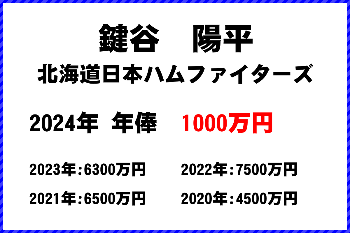 鍵谷　陽平選手の年俸