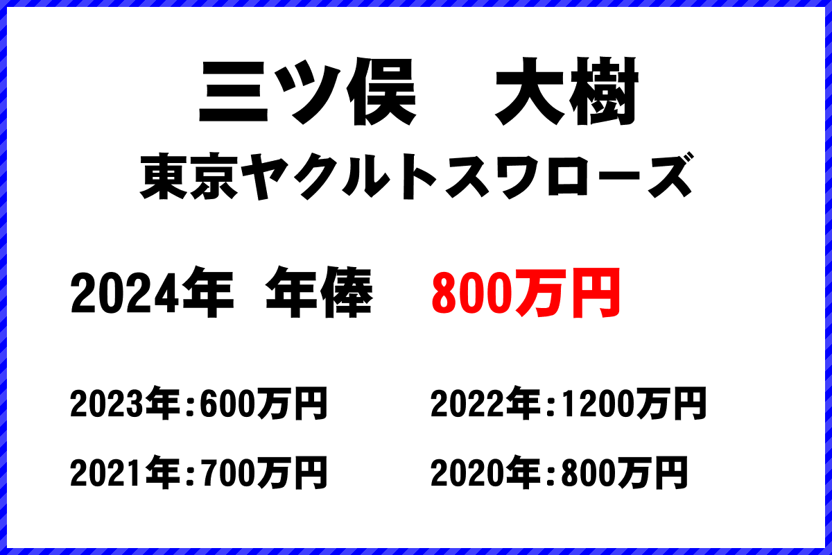 三ツ俣　大樹選手の年俸