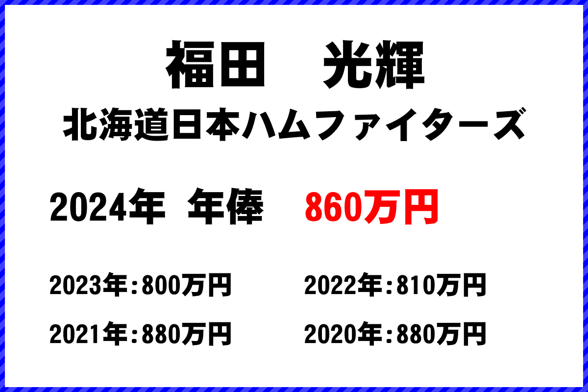 福田　光輝選手の年俸