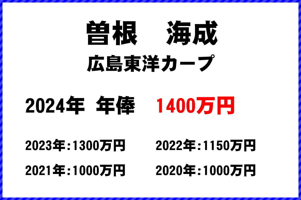 曽根　海成選手の年俸