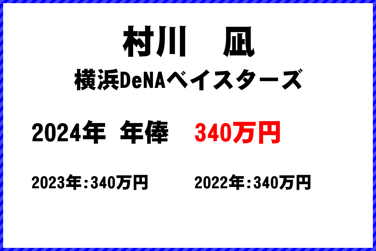 村川　凪選手の年俸