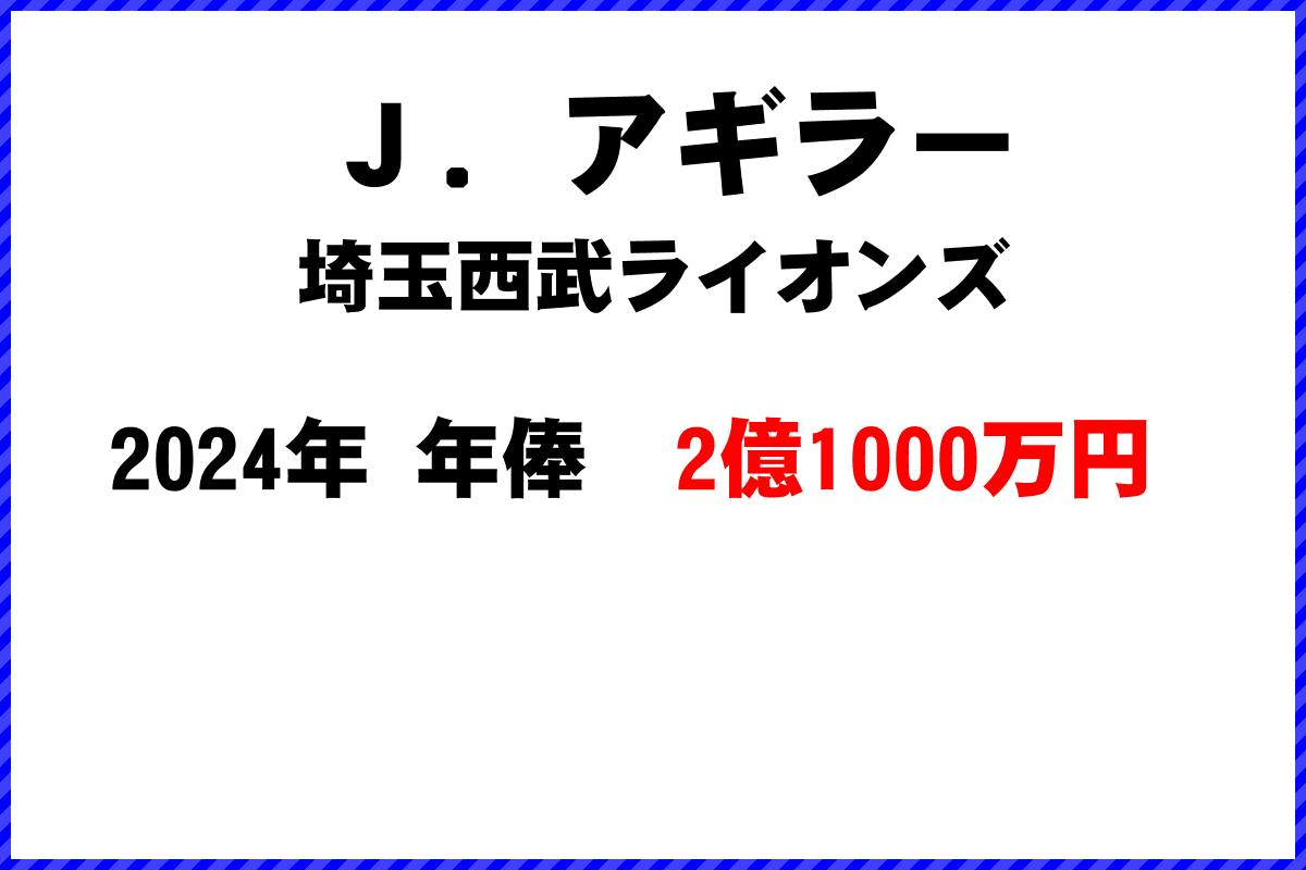 Ｊ．アギラー選手の年俸