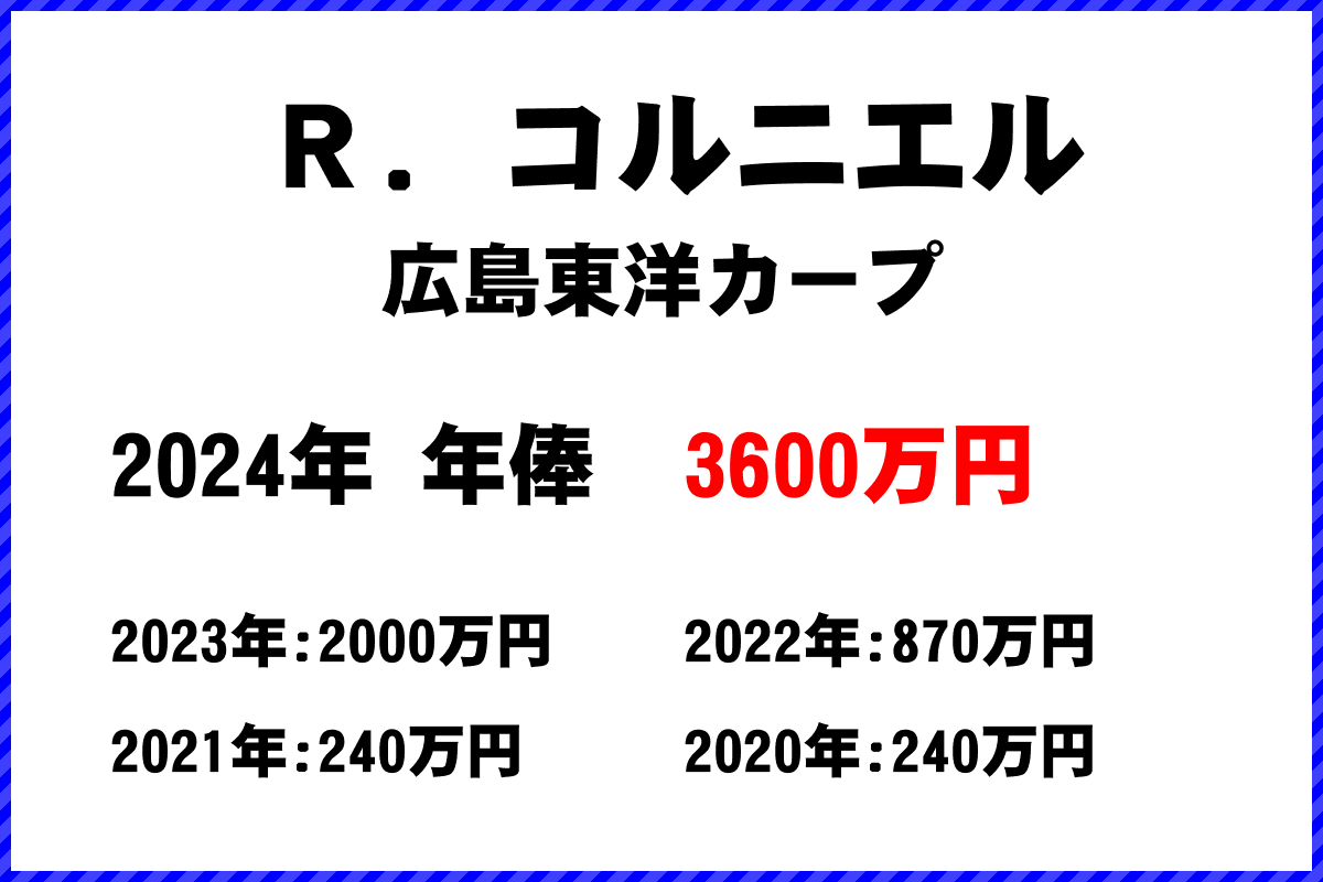 Ｒ．コルニエル選手の年俸