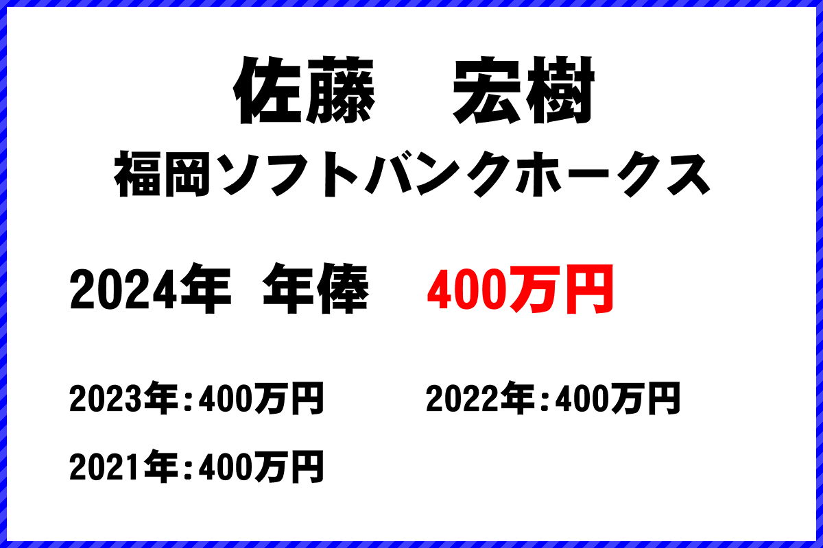 佐藤　宏樹選手の年俸