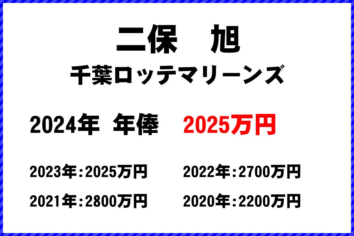 二保　旭選手の年俸