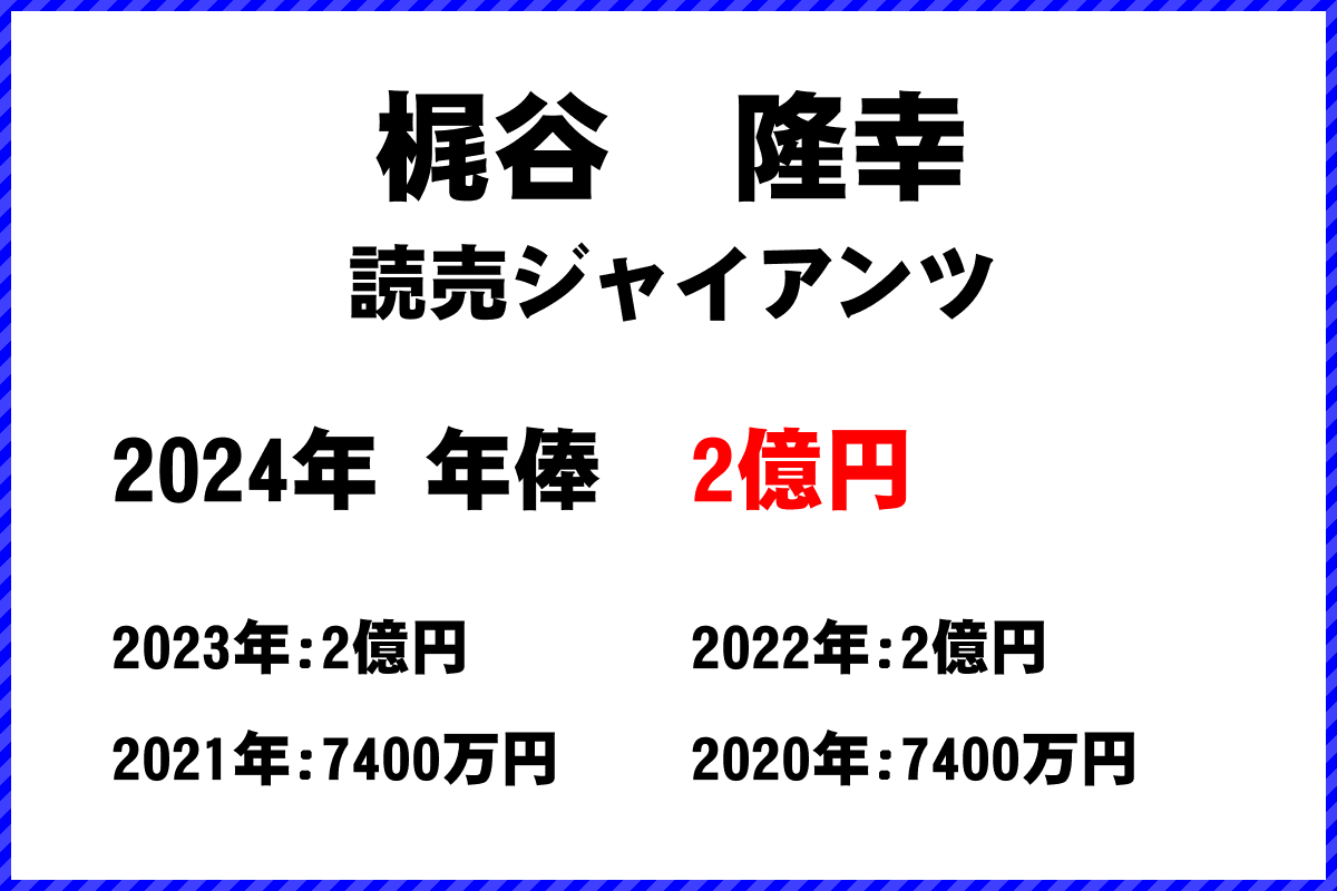 梶谷　隆幸選手の年俸