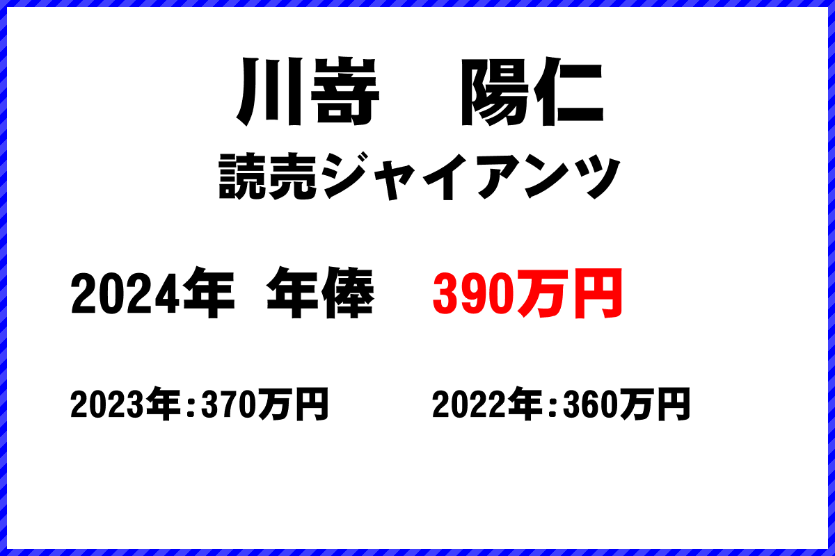 川嵜　陽仁選手の年俸