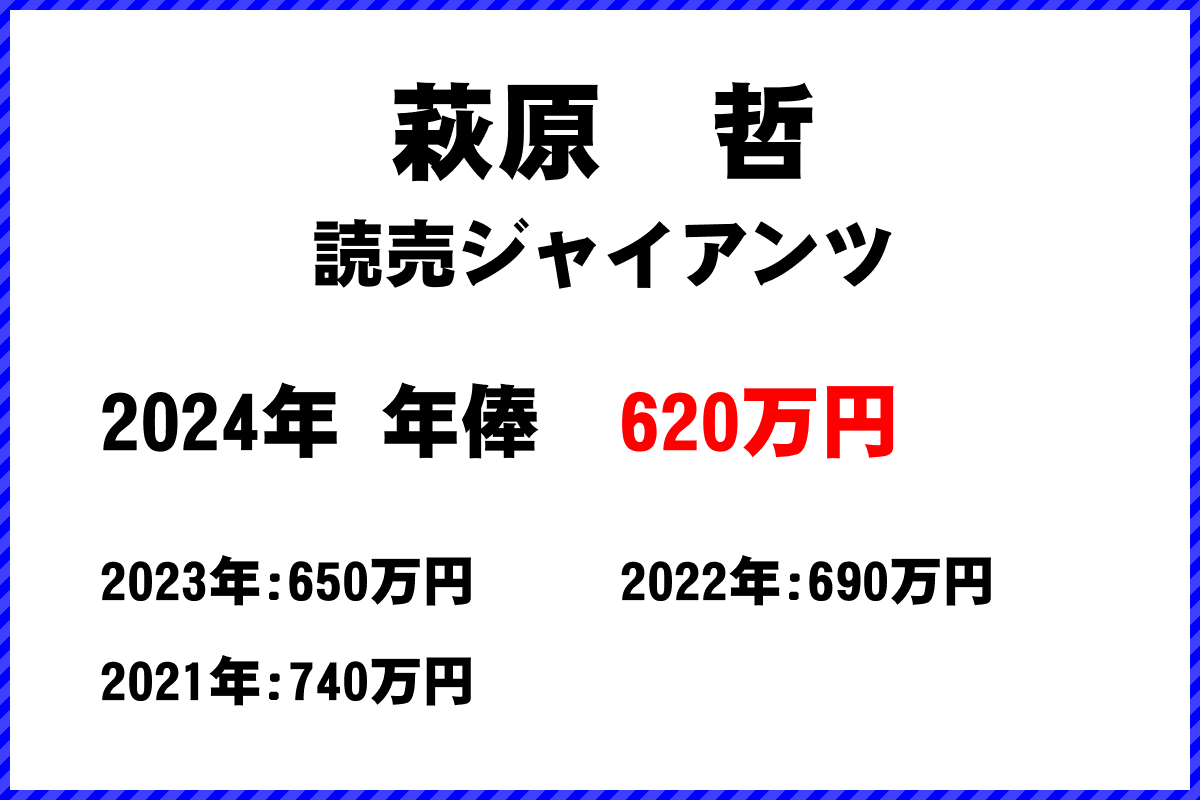 萩原　哲選手の年俸