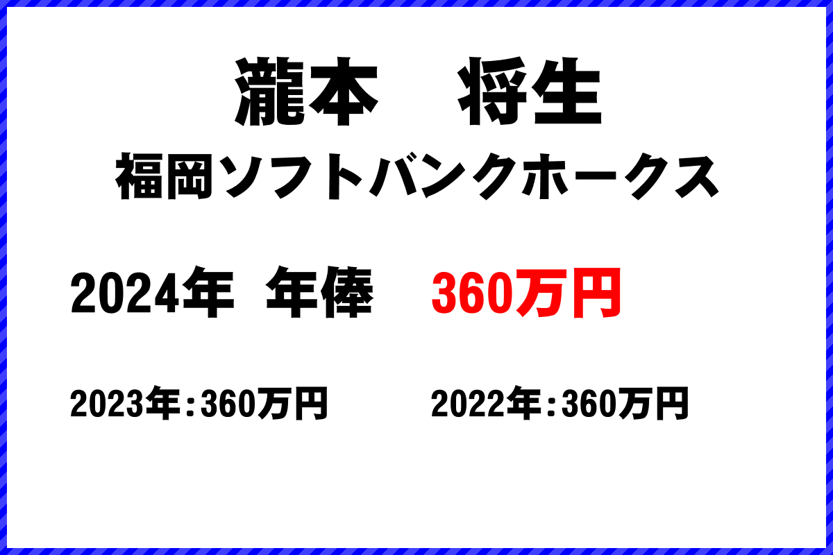 瀧本　将生選手の年俸