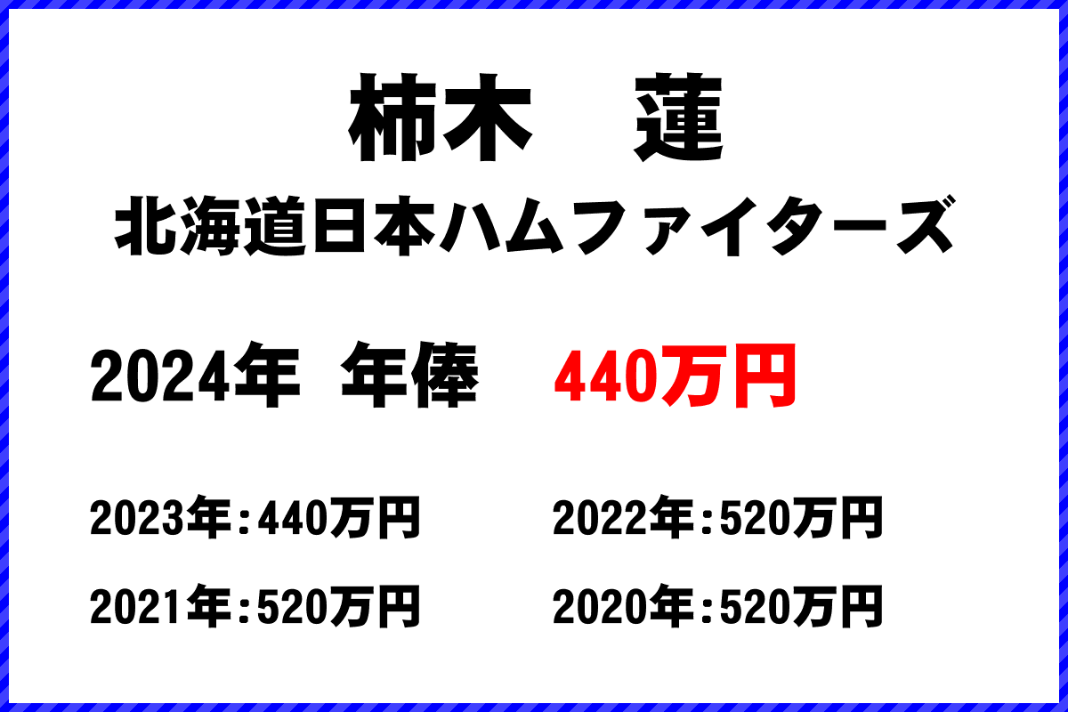 柿木　蓮選手の年俸