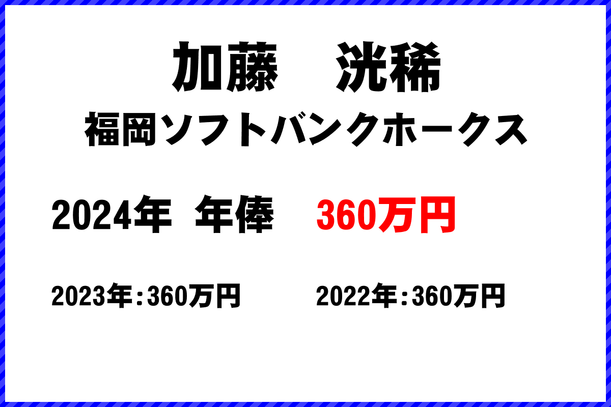 加藤　洸稀選手の年俸