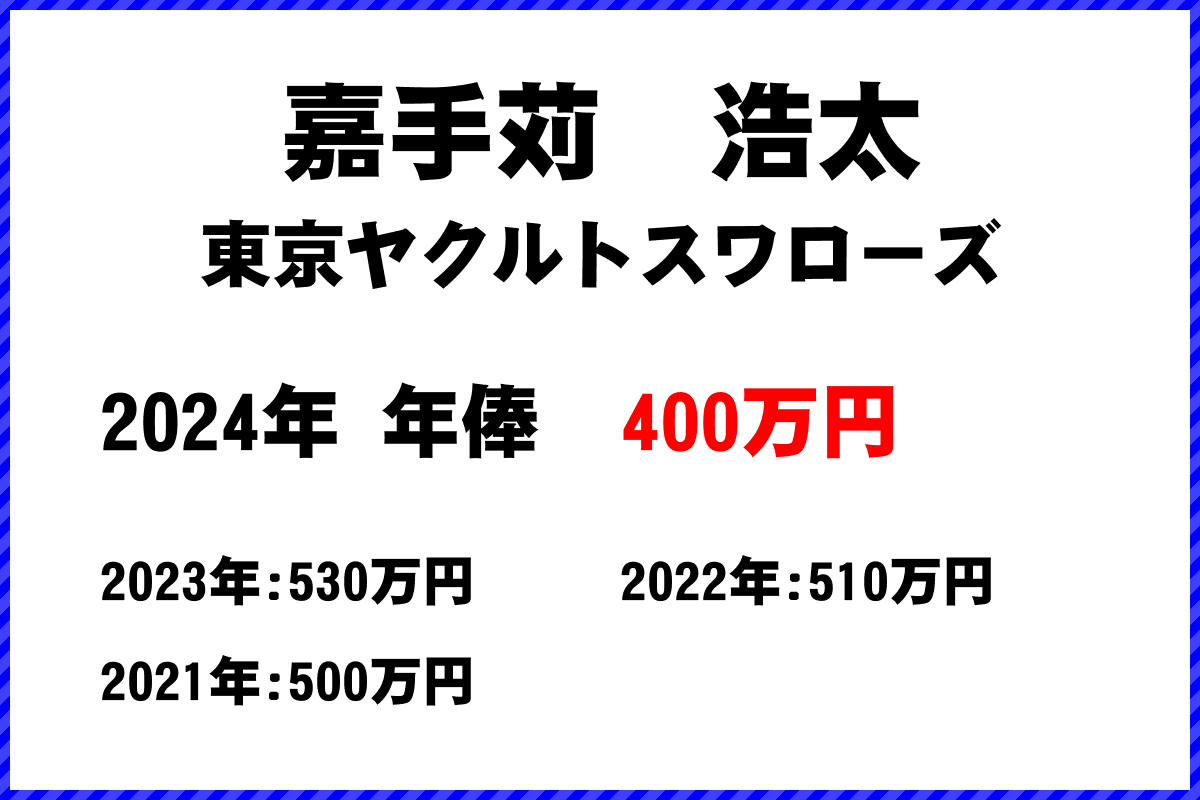 嘉手苅　浩太選手の年俸