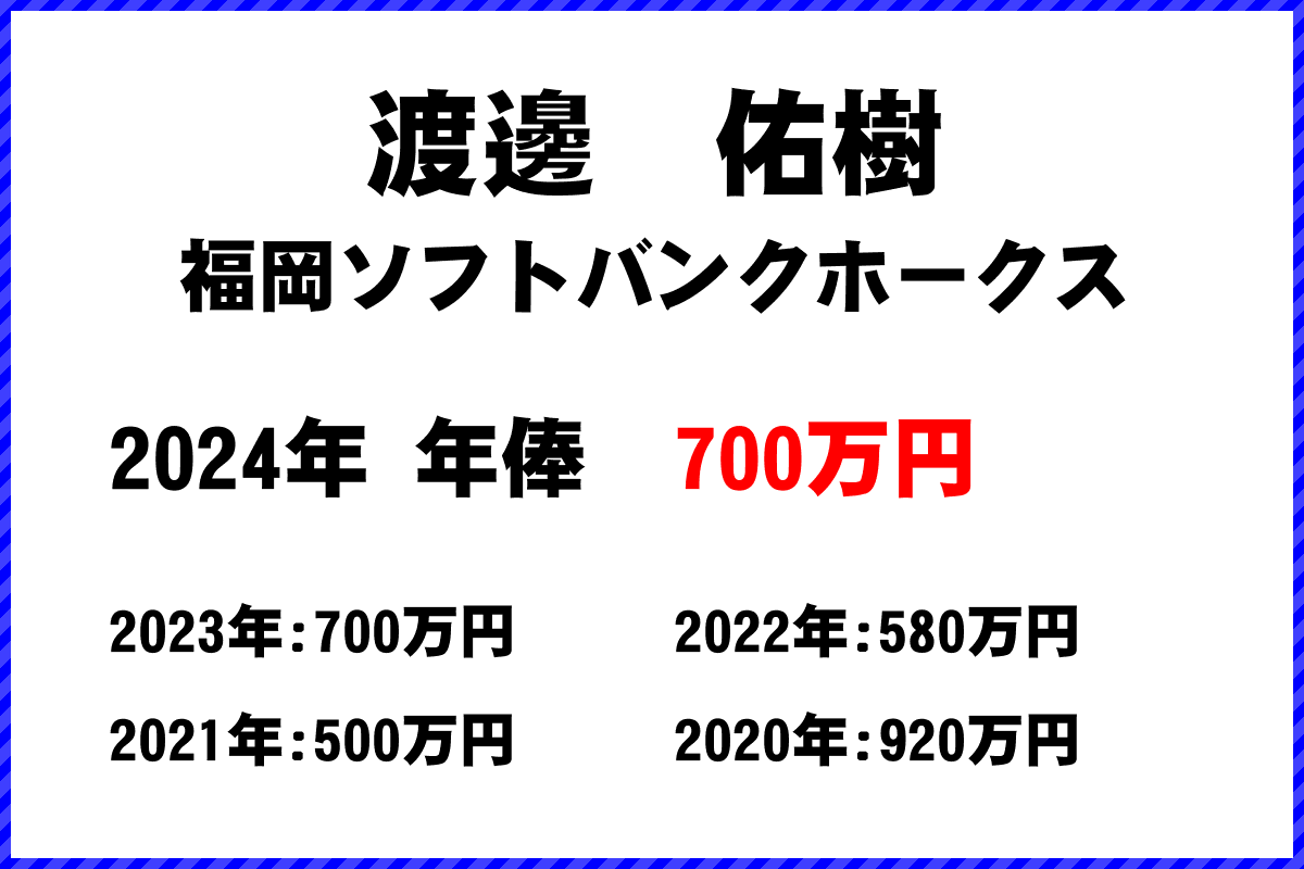 渡邊　佑樹選手の年俸