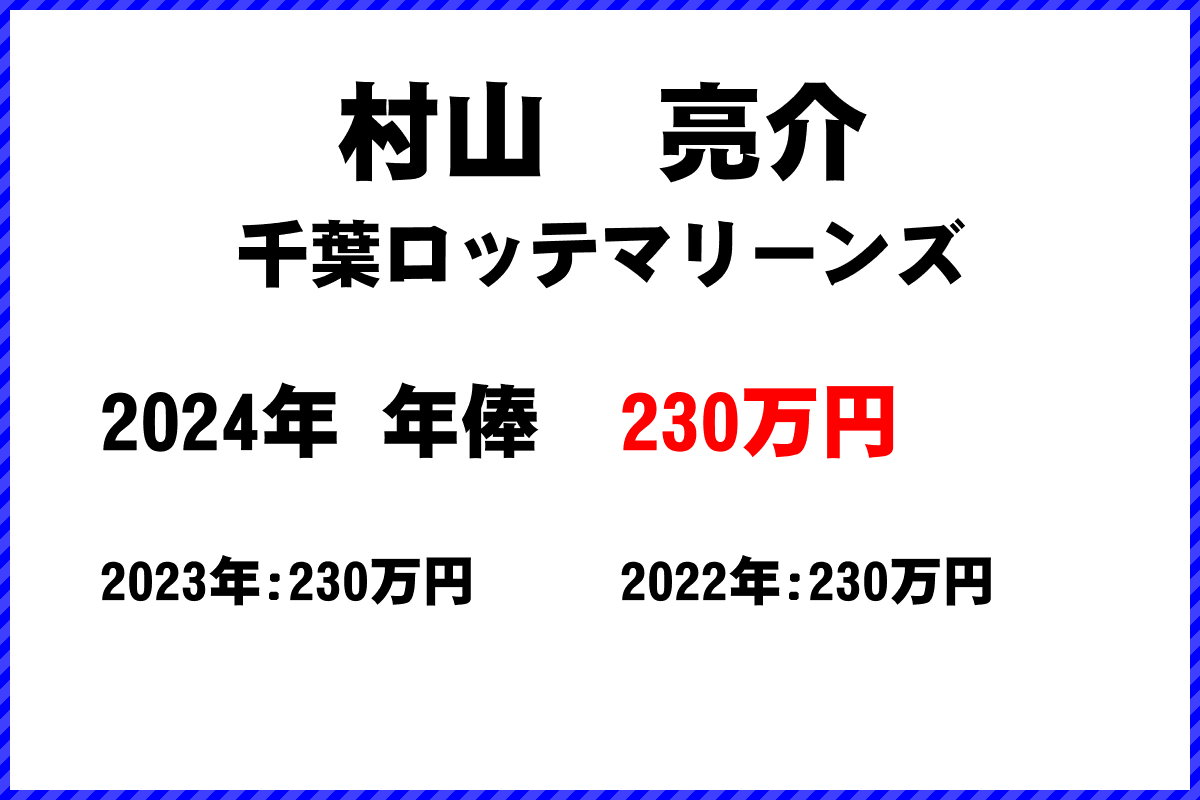 村山　亮介選手の年俸