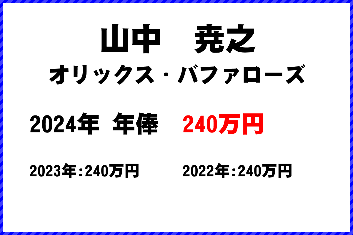 山中　尭之選手の年俸