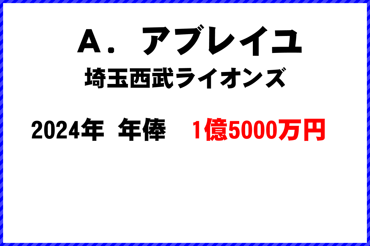 Ａ．アブレイユ選手の年俸