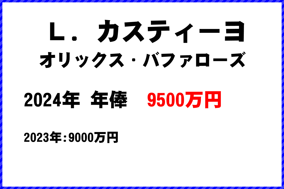 Ｌ．カスティーヨ選手の年俸