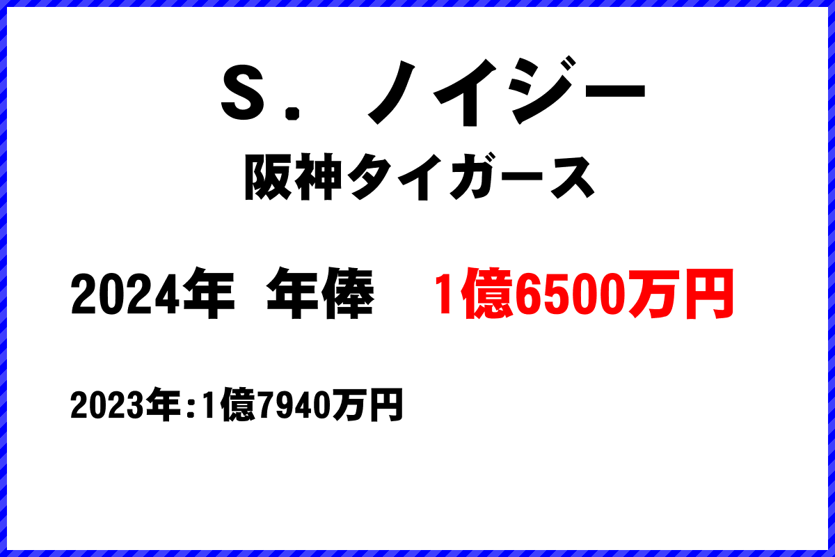 Ｓ．ノイジー選手の年俸