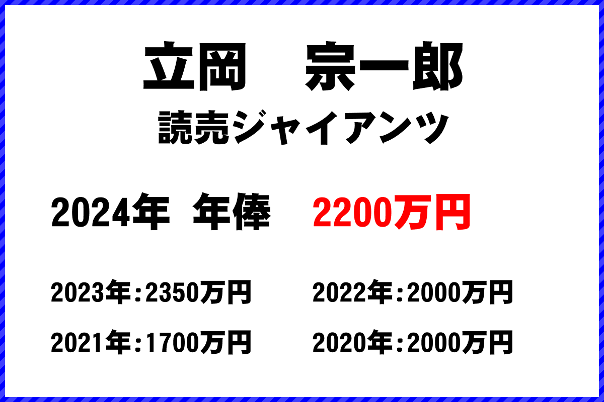 立岡　宗一郎選手の年俸