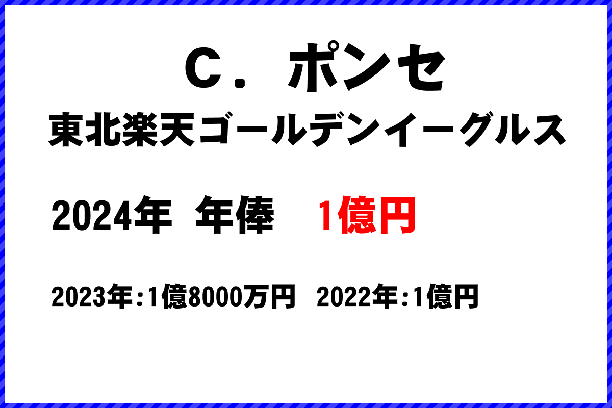 Ｃ．ポンセ選手の年俸