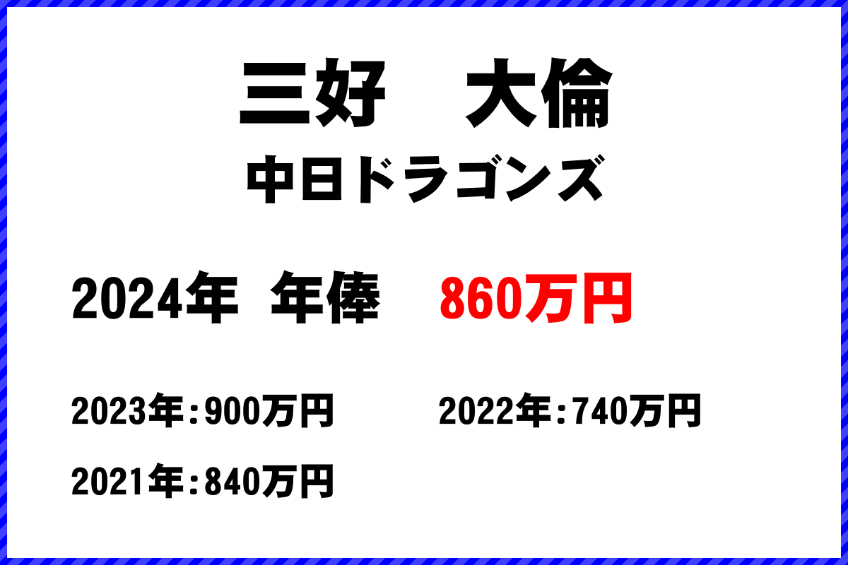 三好　大倫選手の年俸