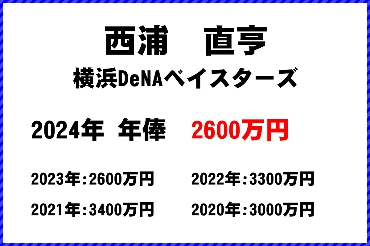 西浦　直亨選手の年俸