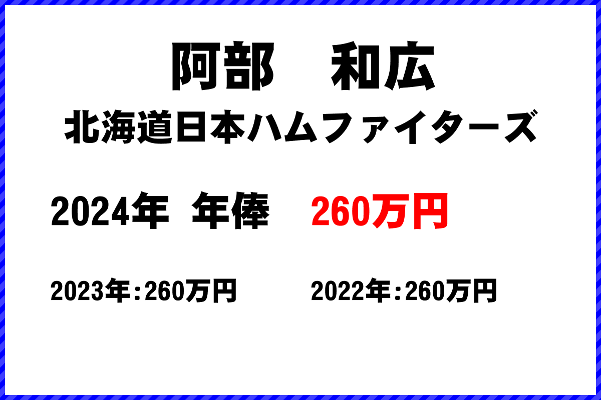 阿部　和広選手の年俸