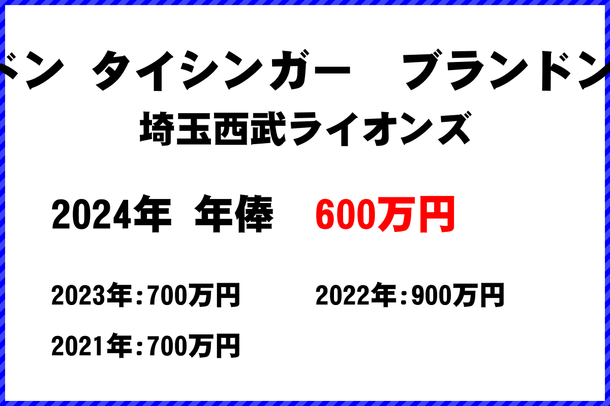 ブランドン タイシンガー　ブランドン　大河）選手の年俸