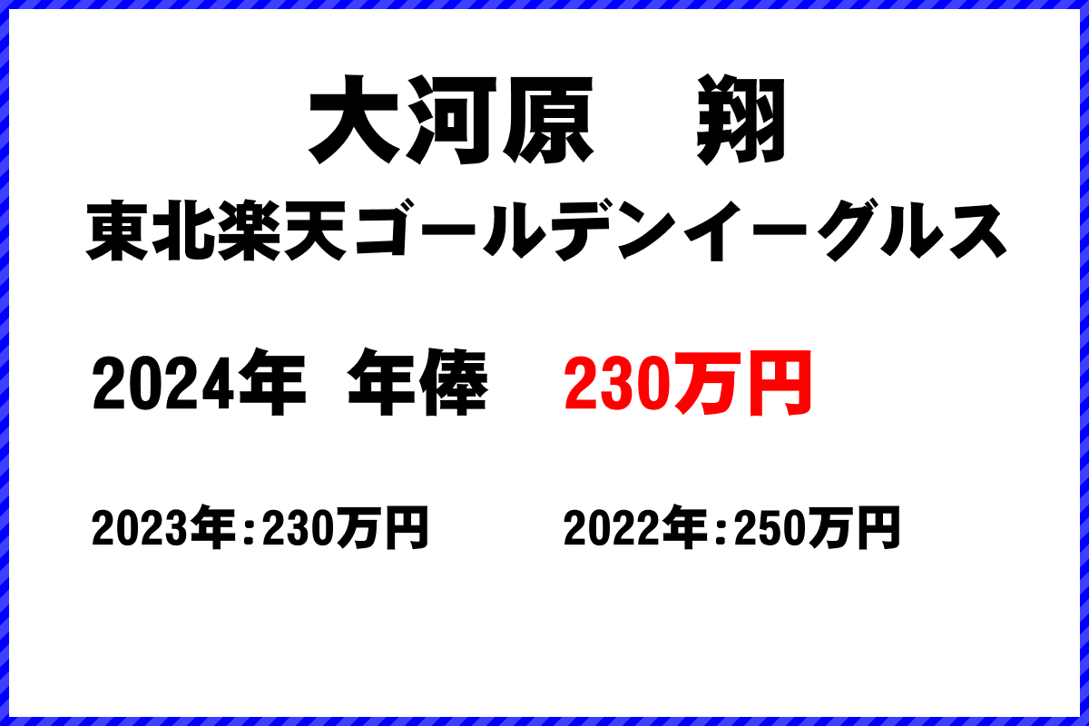 大河原　翔選手の年俸