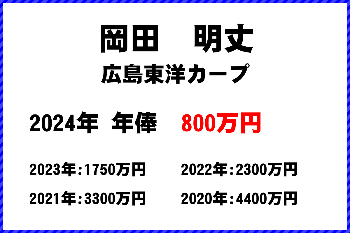 岡田　明丈選手の年俸