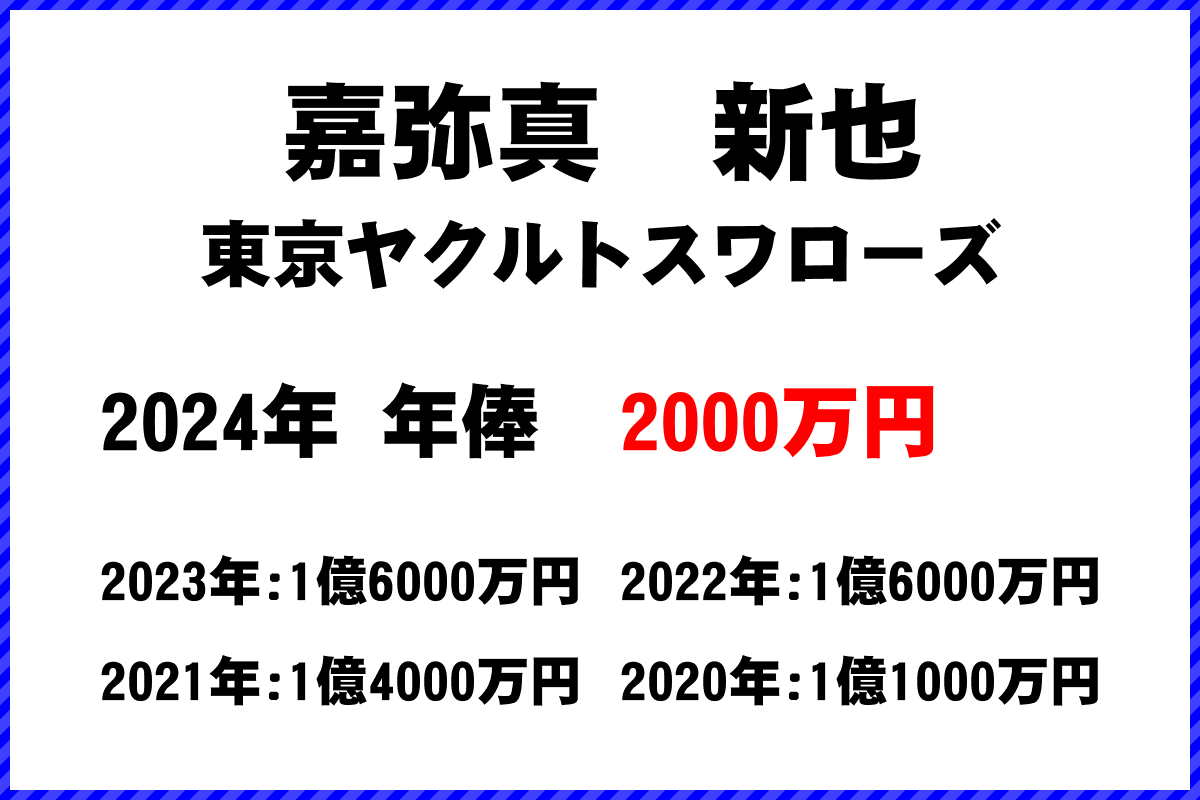 嘉弥真　新也選手の年俸