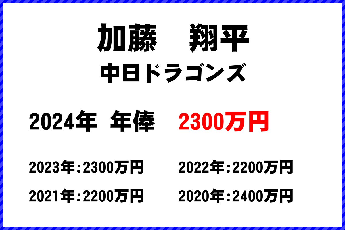 加藤　翔平選手の年俸