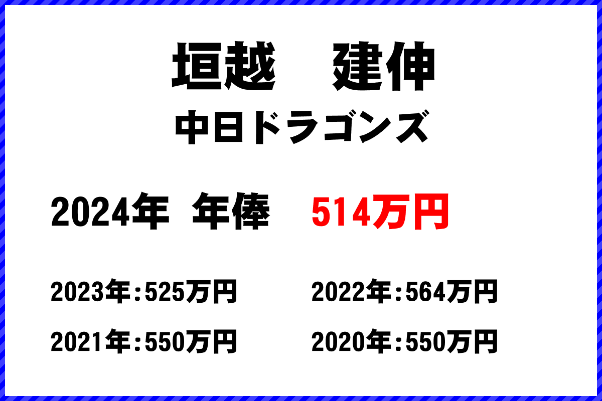 垣越　建伸選手の年俸