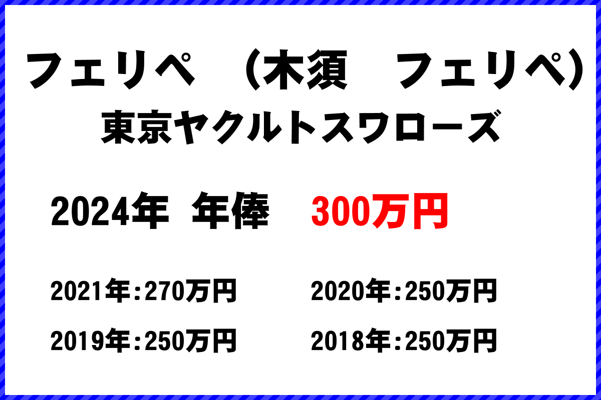 フェリペ （木須　フェリペ）選手の年俸